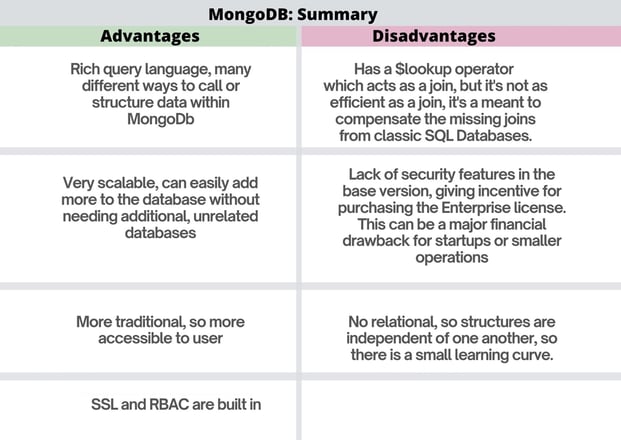 mongodb advantages vs disadvantages performance comparison table