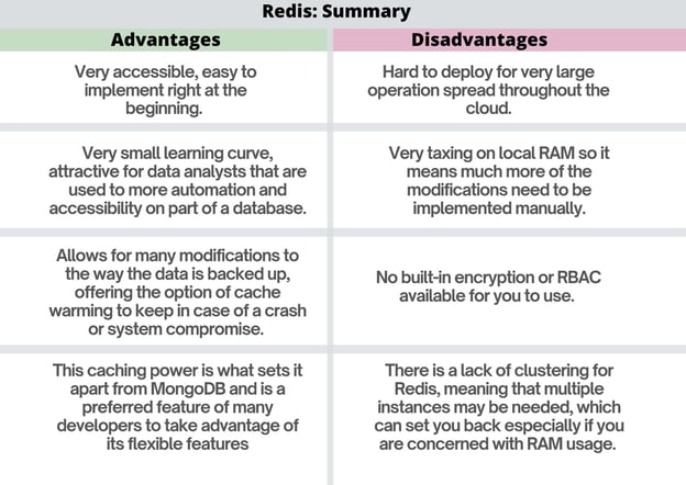 Redis pros and cons performance comparison table