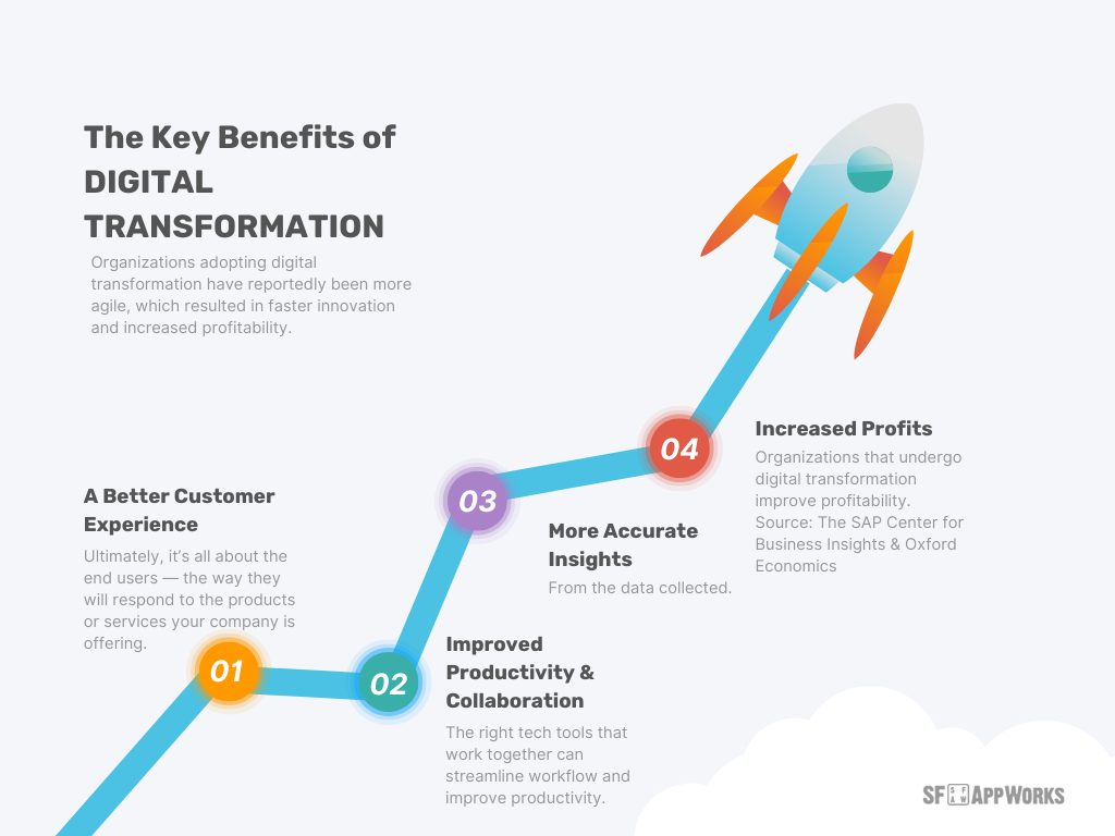 A High-Level Roadmap For Digital Transformation | 2023's Strategy